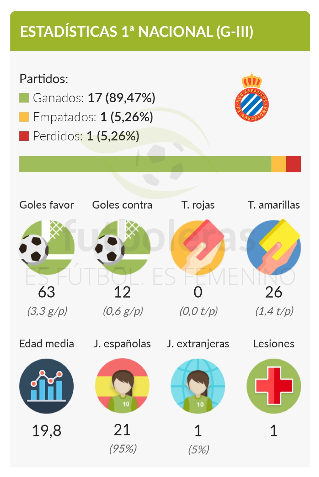 RCD Espanyol B
